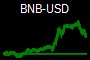 BNB-USD